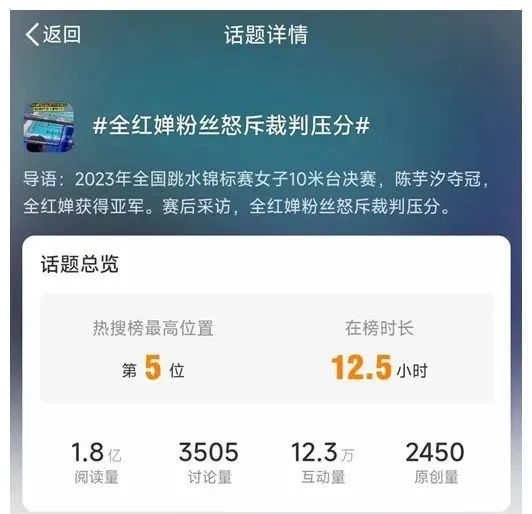 图为微博话题页截图