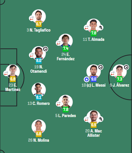 梅西独造三球创纪录 阿根廷5比0横扫赞比亚