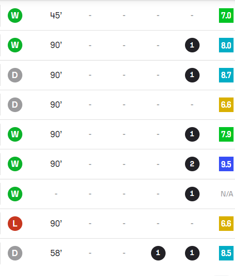 梅西独造三球创纪录 阿根廷5比0横扫赞比亚